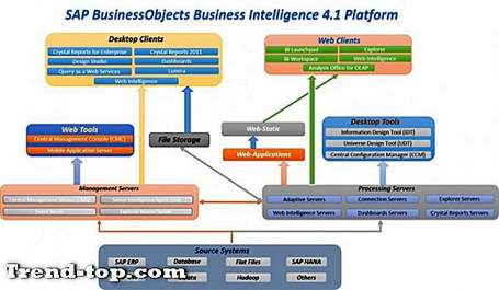 2 SAP BusinessObjects BI Alternatives for iOS تطوير اخرى