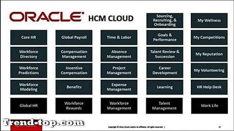 44 Oracle HCM Cloud Alternativer Annen Kontorproduktivitet