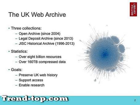 16 sites zoals het Britse webarchief Andere Online Diensten