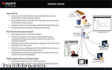 24 alternatives mobiles Aspera Drive Autre