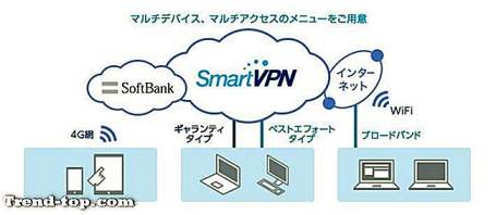 67 SmartVPN 대안 기타 보안 개인 정보