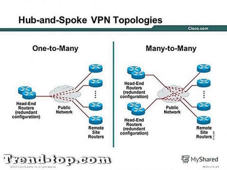 Många VPN-alternativ för iOS Annan Säkerhetsinformation